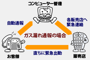 �K�X�R��ʕ�̏ꍇ